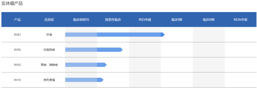 中国免疫细胞疗法管线盘点，最新最全！