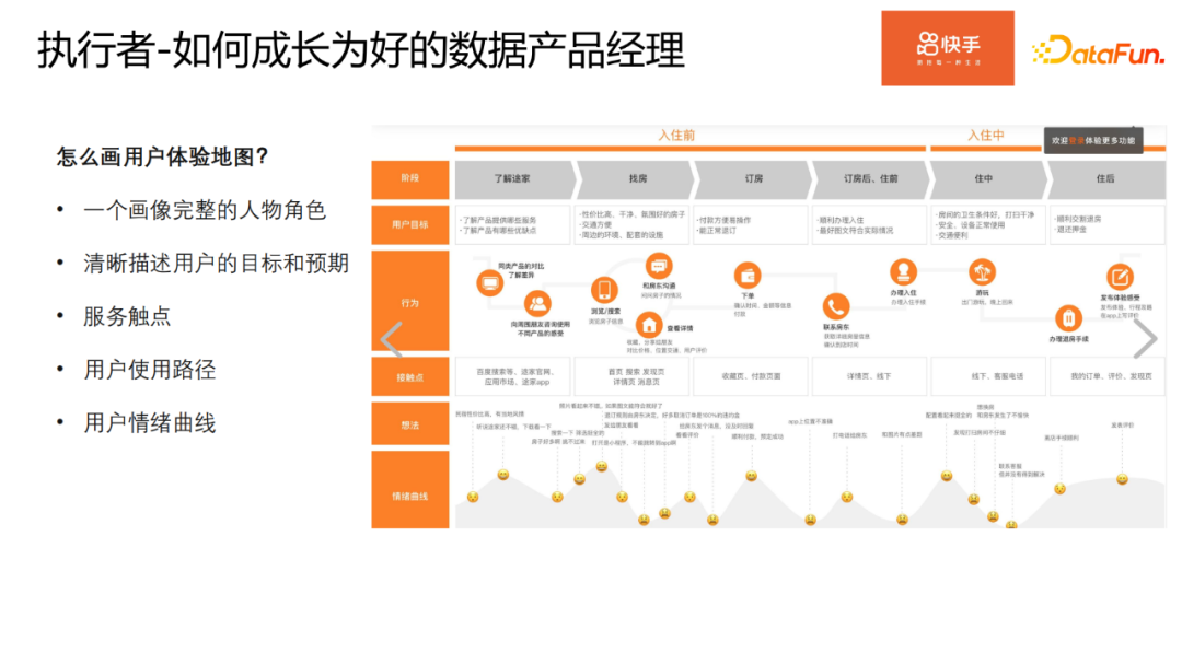 快手专家：如何成为好的数据产品经理？