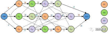 供应链 | 图神经网络与柔性作业车间调度问题（FJSP）的创新融合