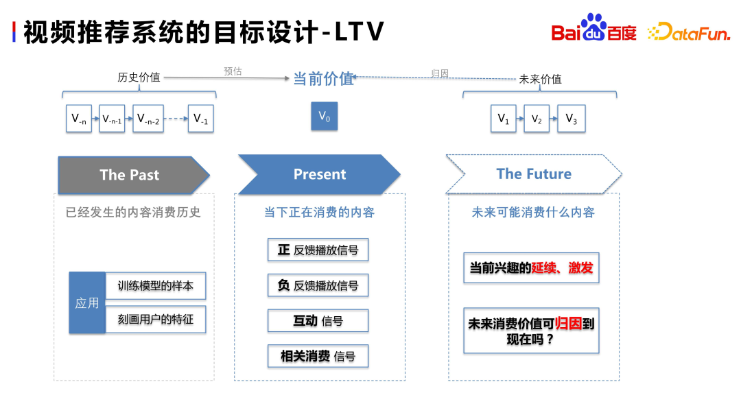 百度视频推荐跨域多目标预估与融合的实践和思考