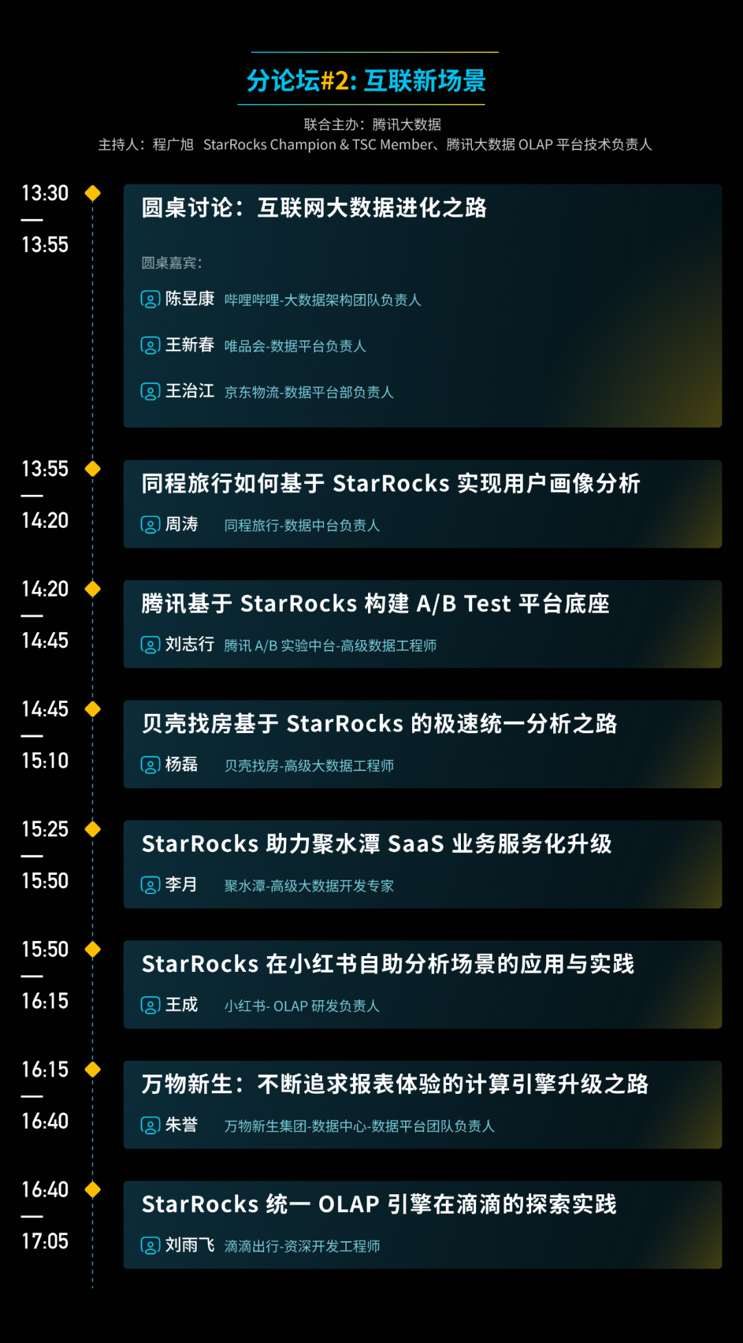 40+专家齐聚共谋数据未来，StarRocks Summit 2023 议程公布！更多精彩议题等你探索...