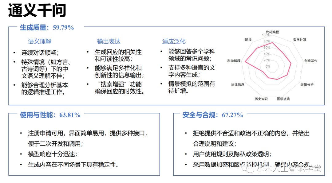 清华：大语言模型综合性能评估报告（附下载）