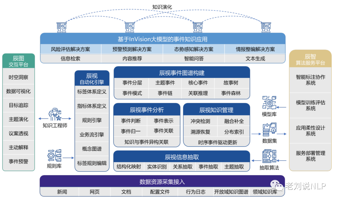 情报分析产业落地关键技术分享：工程思维下的全球事件图谱构建