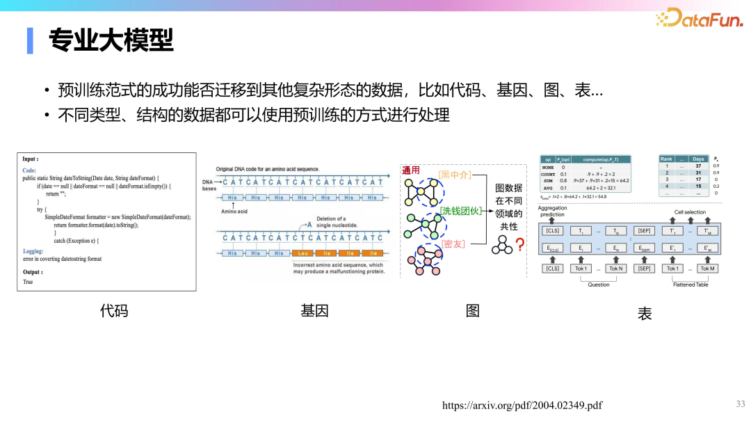 肖仰华：走向千行百业的大模型