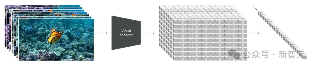 OpenAI Sora核心技术，被曝缝合自DeepMind和谢赛宁论文？机器模拟人类世界迈出第一步