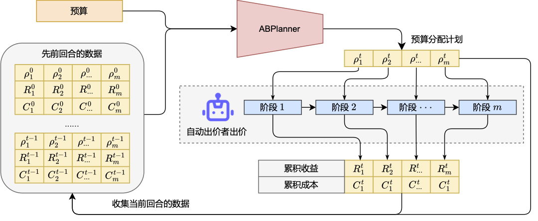 ABPlanner_diagram.png