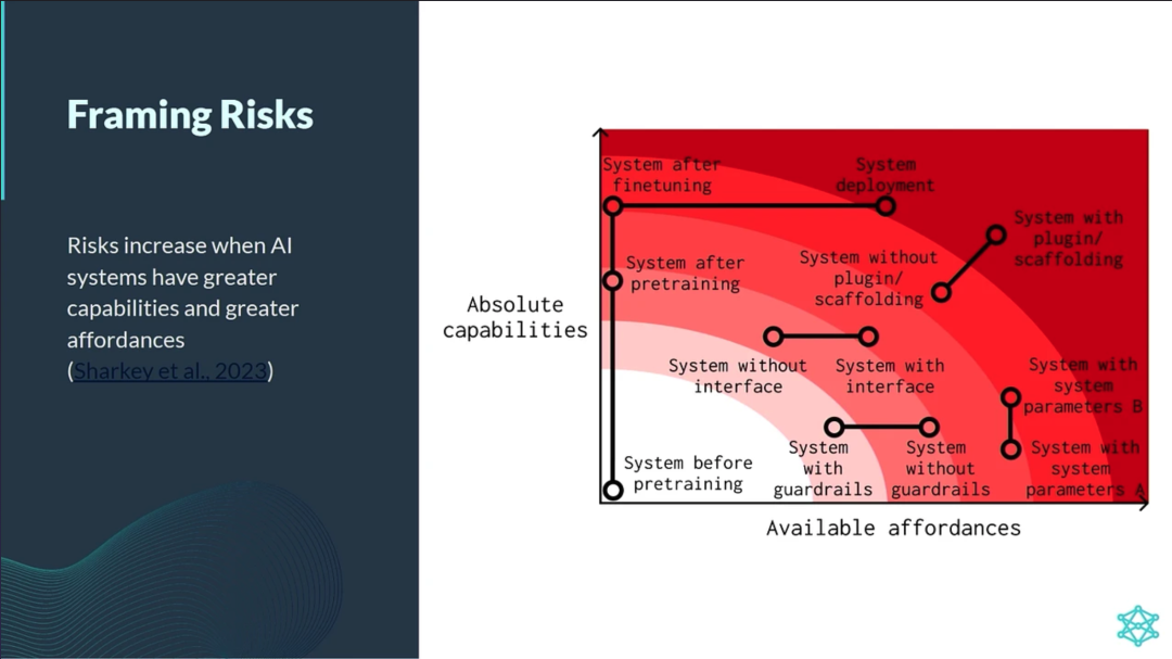 Yoshua Bengio演讲、NeurIPS对齐工作坊：避免AI灾难性风险的技术与协调挑战