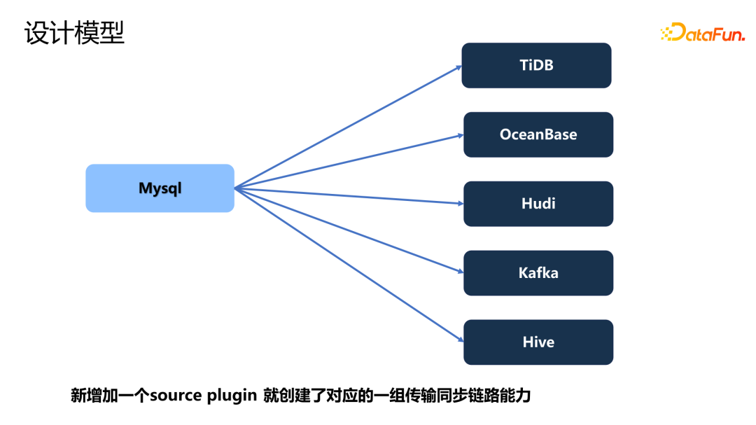 理想汽车基于Flink on K8s的数据集成实践