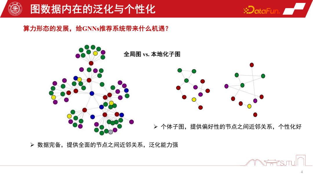 GNNs 推荐系统及应用