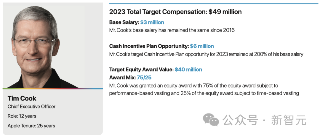 苹果CEO库克降薪，2023年只挣了4.5亿！微软市值短暂超越苹果夺回全球第一