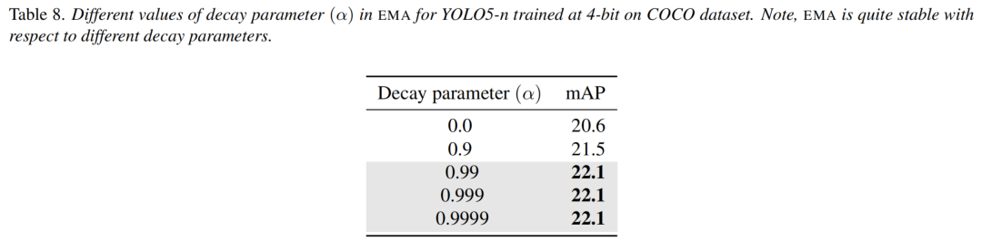 YOLO落地部署 | 让YOLO5和YOLO7等方法都可以用上4-bit/3-bit的超快部署方案