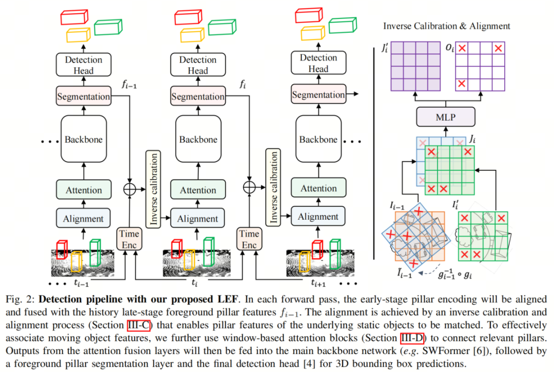 Waymo提出全新Fusion方法LEF | 让3D目标检测的难度再次降低！