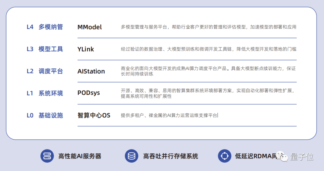 最新千亿大模型免费商用：1026亿参数，无需授权！诚邀开发者共同训练