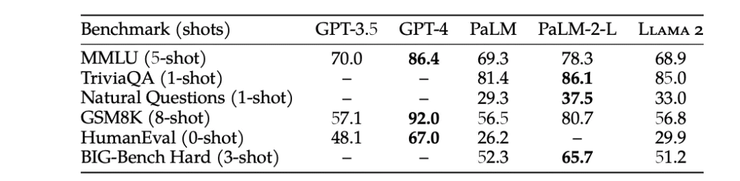 为什么多数情况下GPT-3.5比LLaMA 2更便宜？