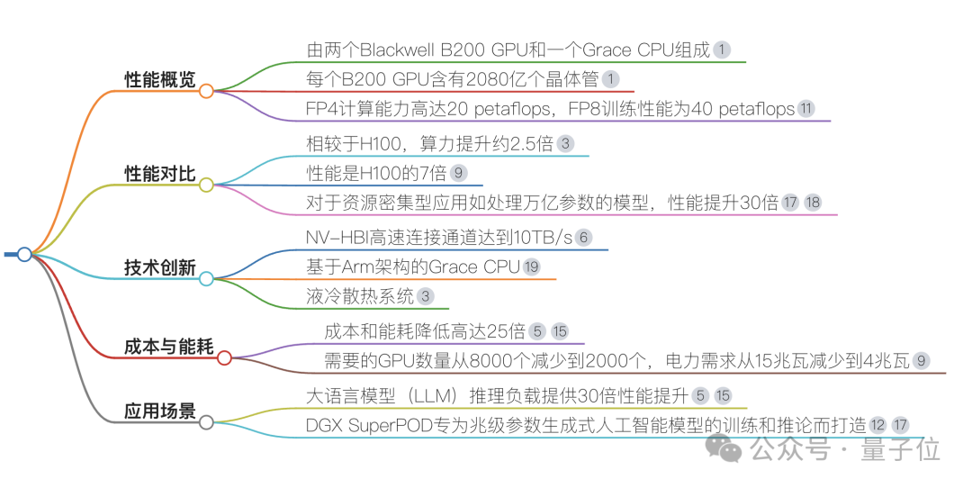 10秒整理搜索结果，脑图表格一键生成，网友：搜索终于有了该有的样子