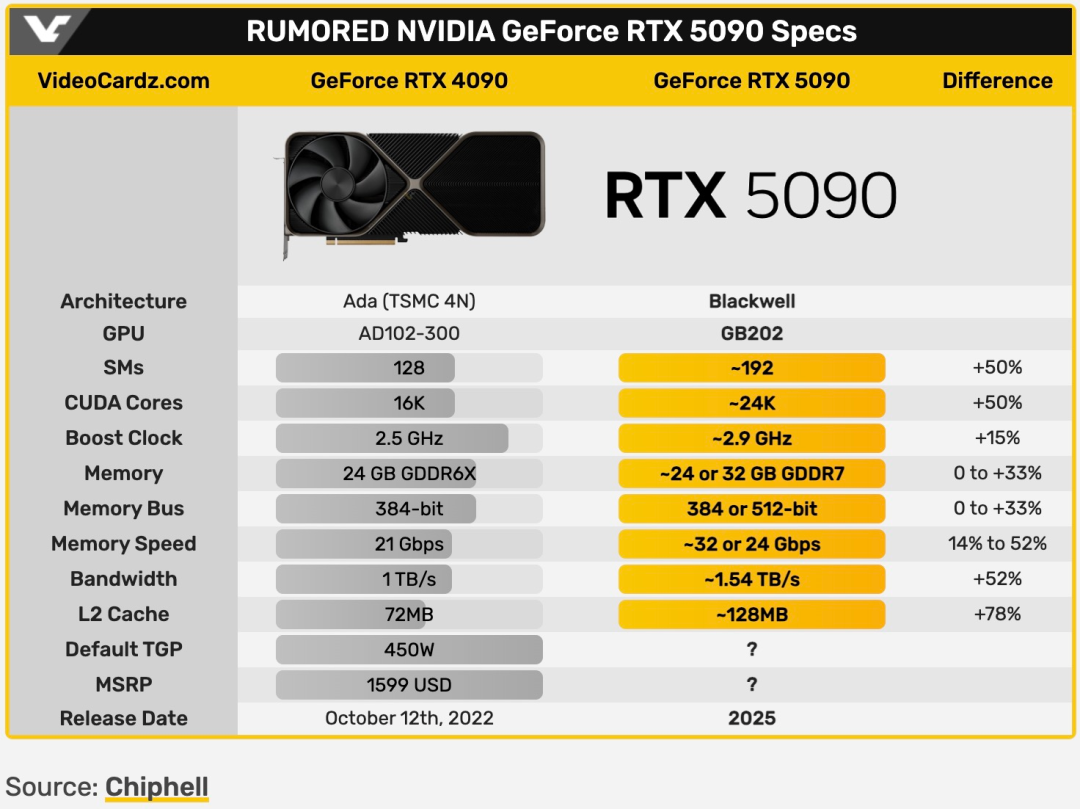 RTX 4090也被禁售了？