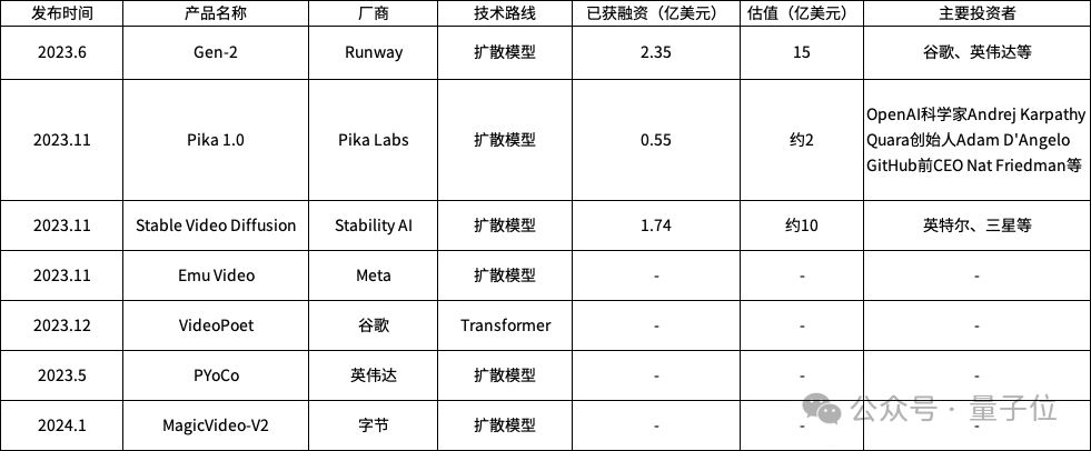 抖音CEO离任，奔赴AIGC视频新风口