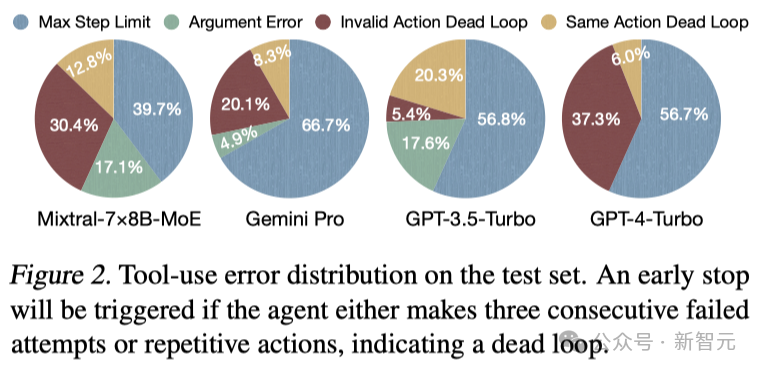 GPT-4/Gemini大翻车，做旅行攻略成功率≈0%！复旦OSU等华人团队：Agent不会复杂任务规划