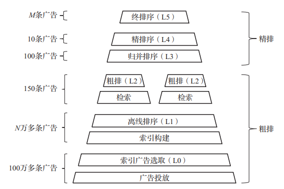 广告策略系统设计（文末赠书）