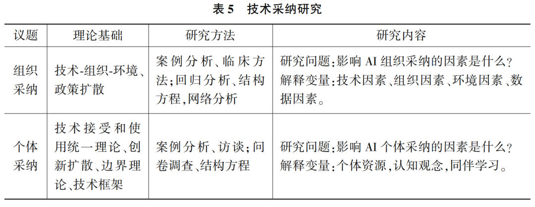 梁正 王尚瑞 | 人工智能与公共治理实证研究前沿: 一项文献综述