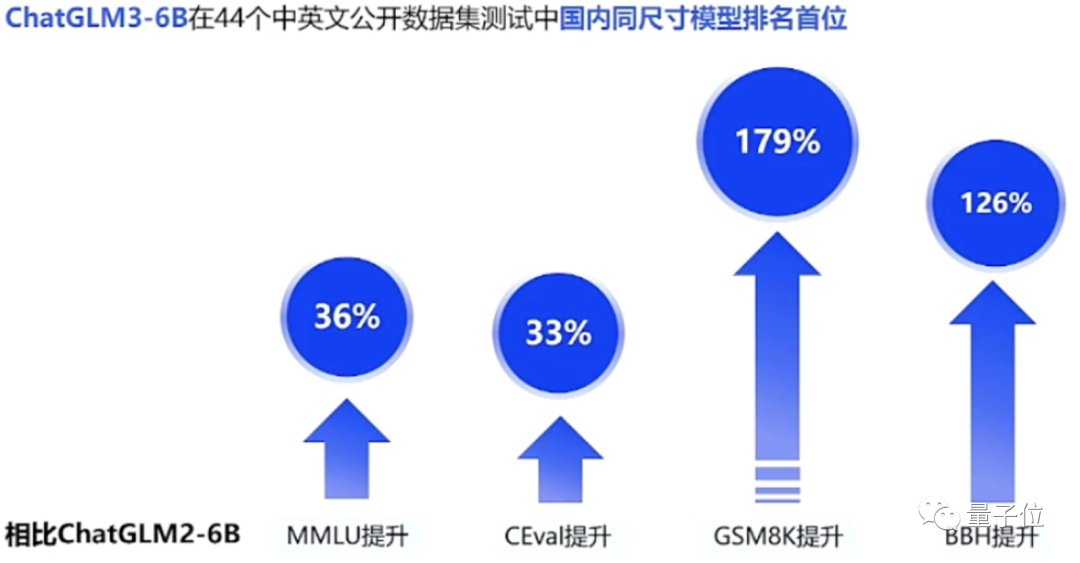 正面硬刚OpenAI！智谱AI推出第三代基座模型，功能对标GPT-4V，代码解释器随便玩