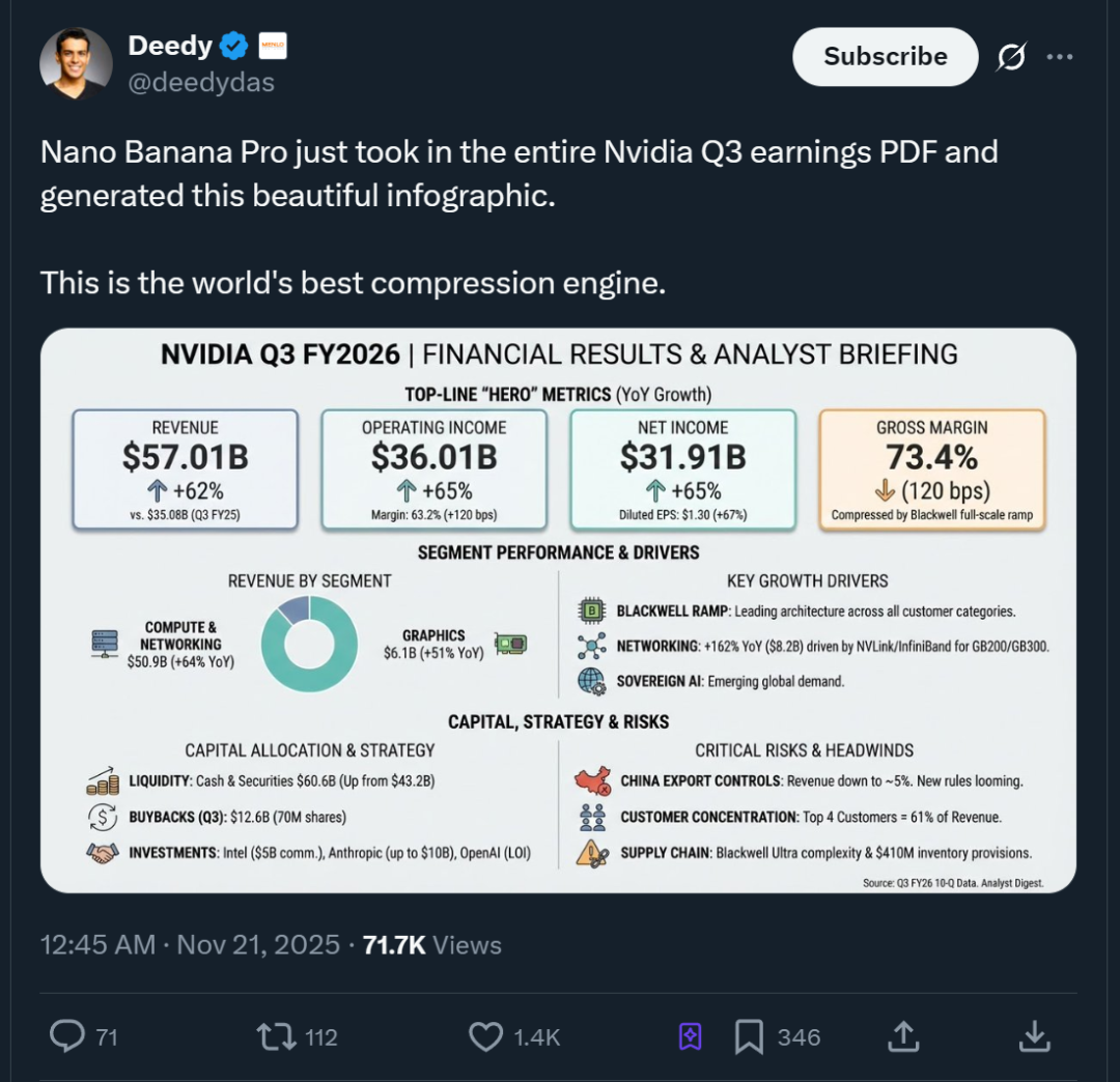 太炸裂了！全网实测Nano Banana Pro，网友：这模型里到底装了什么鬼东西！ - 智源社区