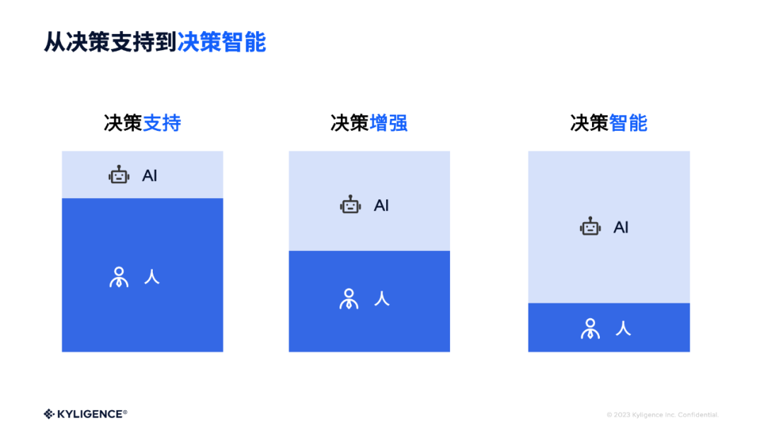 革新突破！智能指标平台引领时代，国产大模型与企业级部署的完美结合