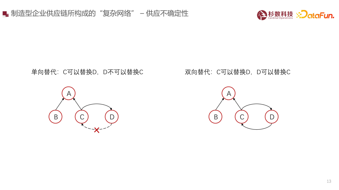 大型制造企业智能决策场景解析