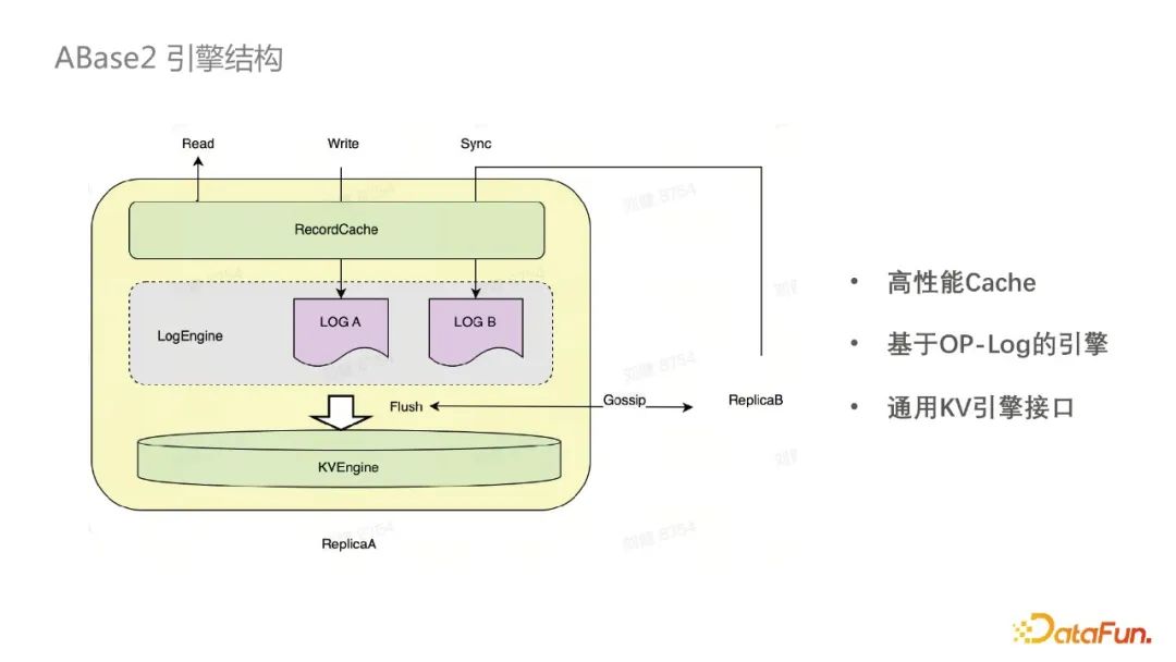 Abase2: NoSQL数据库中的CRDT支持实践