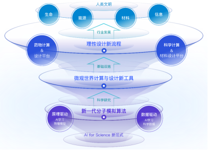 年度重磅！2023年AI制药行业报告发布