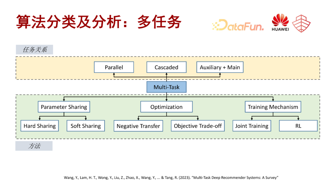 多任务和多场景在华为推荐系统中的应用