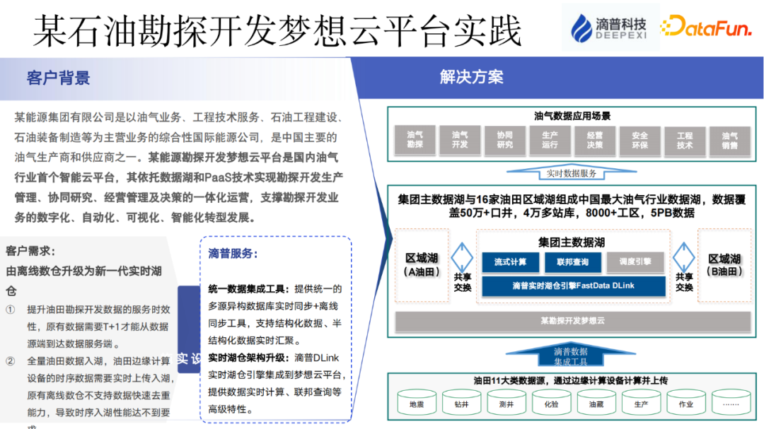 数据湖与实时数仓应用实践