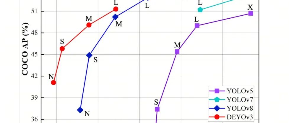 DMKD蒸馏 | 模型学习，空间/通道信息我都要！超越FKD、FGD、MGD以及AMD方法！