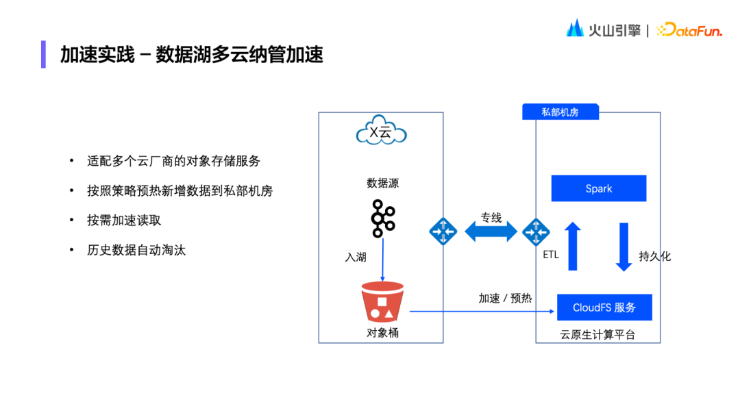 火山引擎云原生存储加速实践