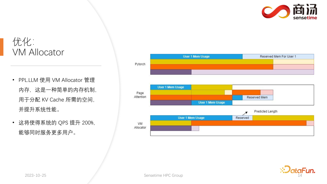 高性能 LLM 推理框架的设计与实现