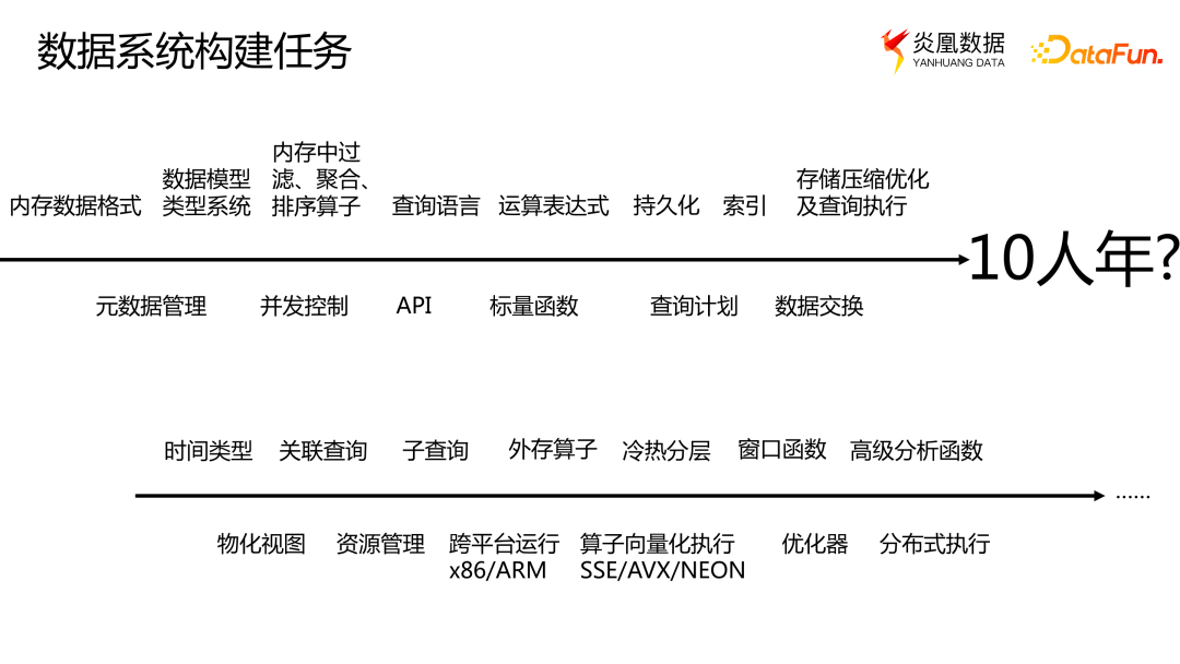 如何从0-1使用 Apache Arrow 构建新数据系统