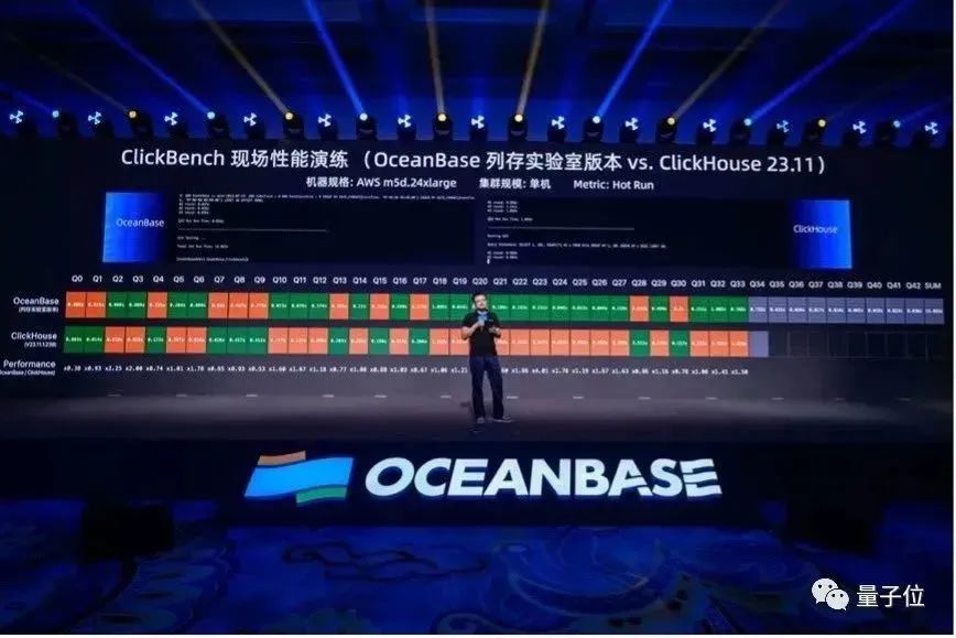 OceanBase数据库炸场！具备OLTP完整核心功能，实验室版本不输ClickHouse