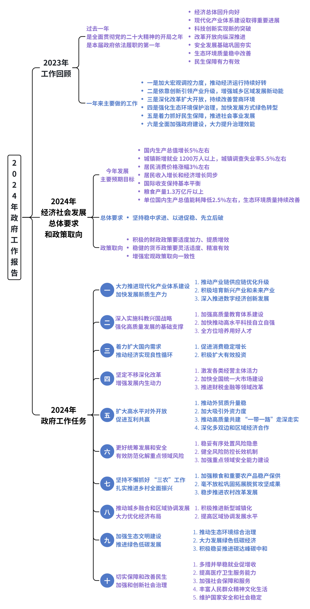 【AI国际治理知识库】人工智能+