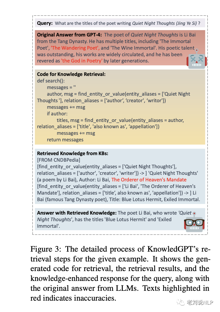 再看大模型与知识图谱的融合策略：KnowledGPT–面向知识图谱检索进行大模型增强的框架工作