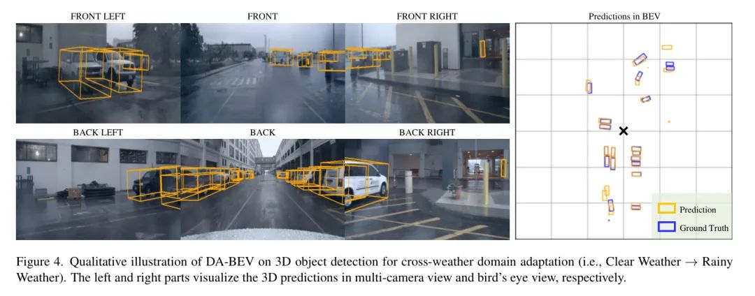南洋理工提出DA-BEV | 用图像特征+BEV特征的互补性解决域自适应问题