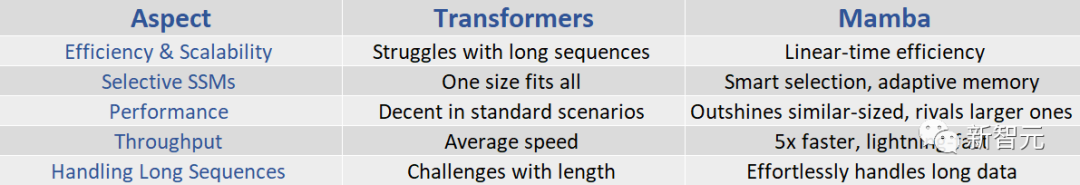 微软OpenAI决裂/Stability AI倒闭，新架构终结Transformer？福布斯2024年AI十大终极预测