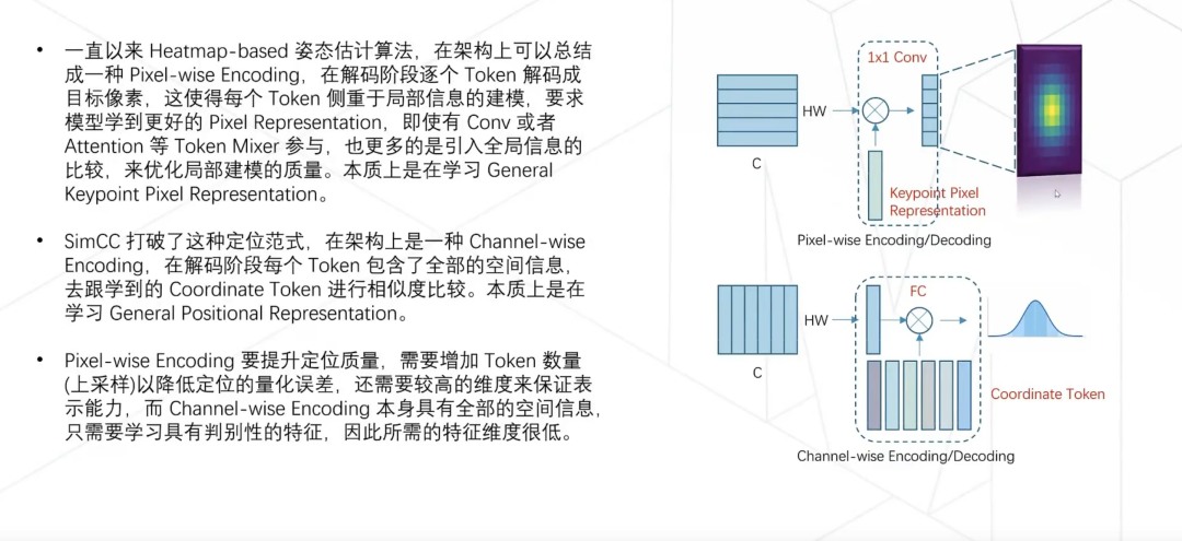 佬的分析 | SimCC 与 Heatmap 分析