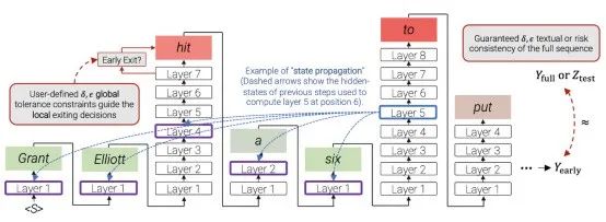 迈向100倍加速：全栈Transformer推理优化