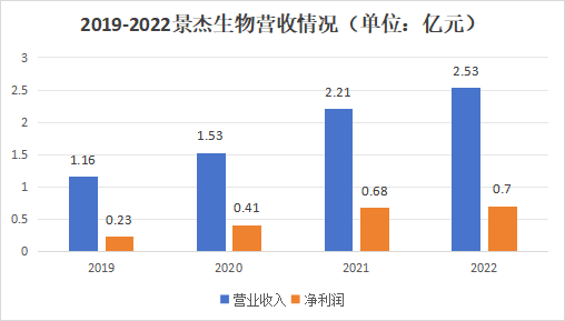 蛋白质组学公司上市受阻，AI加持也不行？