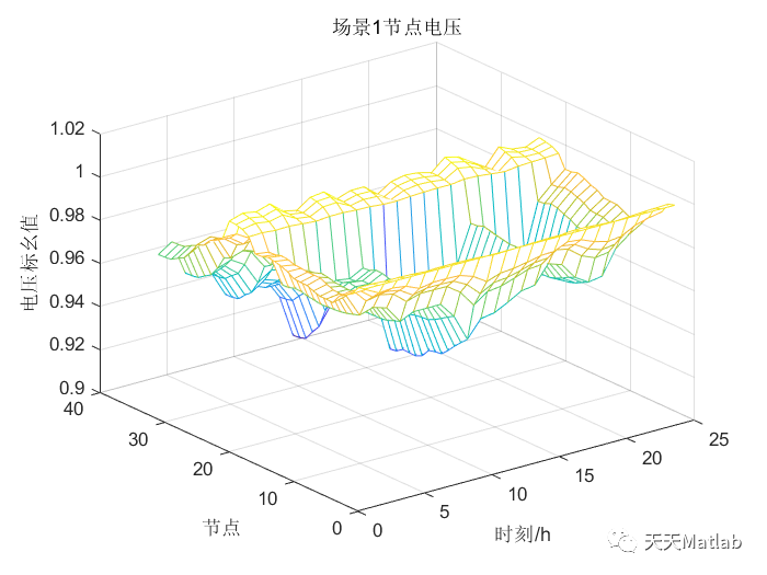 【主从博弈】基于主从博弈的主动配电网阻塞管理 论文复现