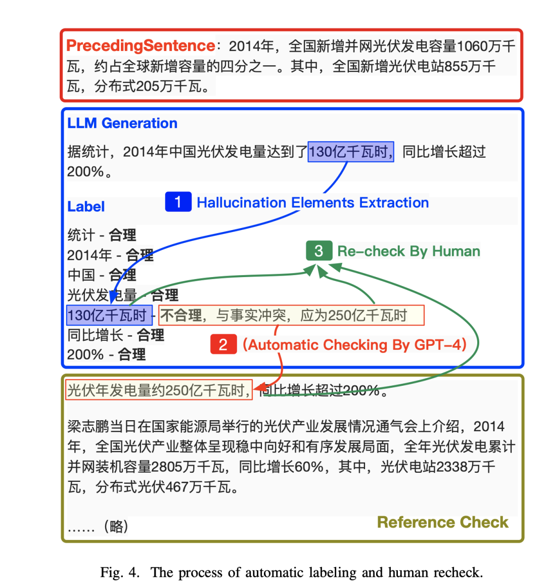 也读大模型RAG问答技术综述及评估思路：兼看UHGEval幻觉评估数据集的构建细节