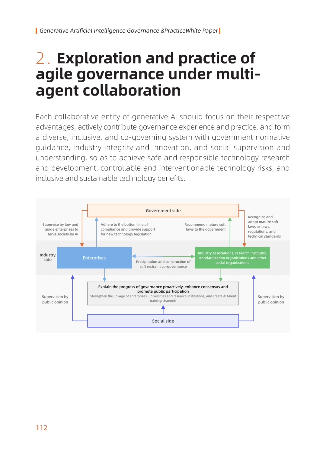 白皮书第五章Muti-agent Collaborative Agile Governance of Generative AI