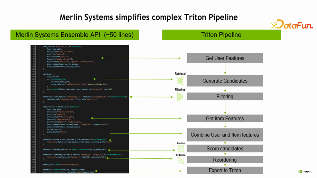 NVIDIA-Merlin: 基于GPU的推荐系统训练和推理全套方案