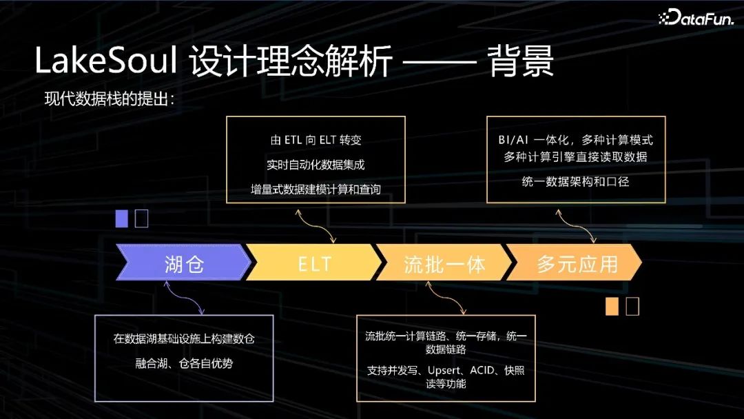 国产开源湖仓LakeSoul--数据智能的未来方向