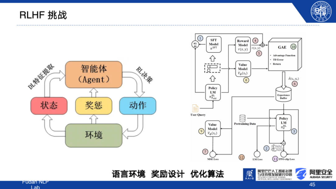 大模型如何实现与人类的价值观共舞？探索MOSS-RLHF模型背后的训练逻辑|《追AI的人》第29期直播回放